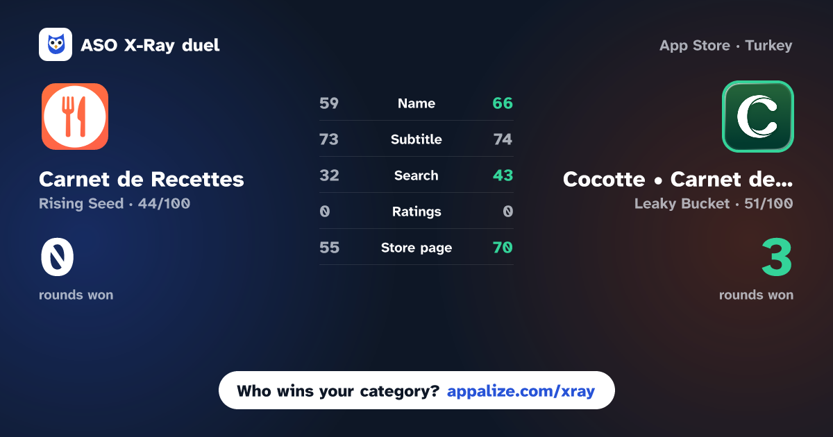 ASO X-Ray · Carnet de Recettes vs Cocotte • Carnet de recettes