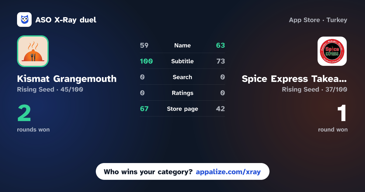 ASO X-Ray · Kismat Grangemouth vs Spice Express Takeaway