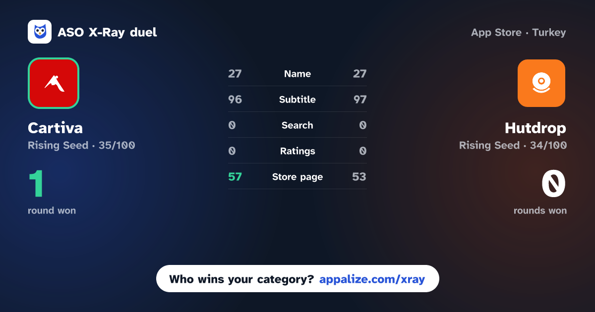 ASO X-Ray · Cartiva vs Hutdrop