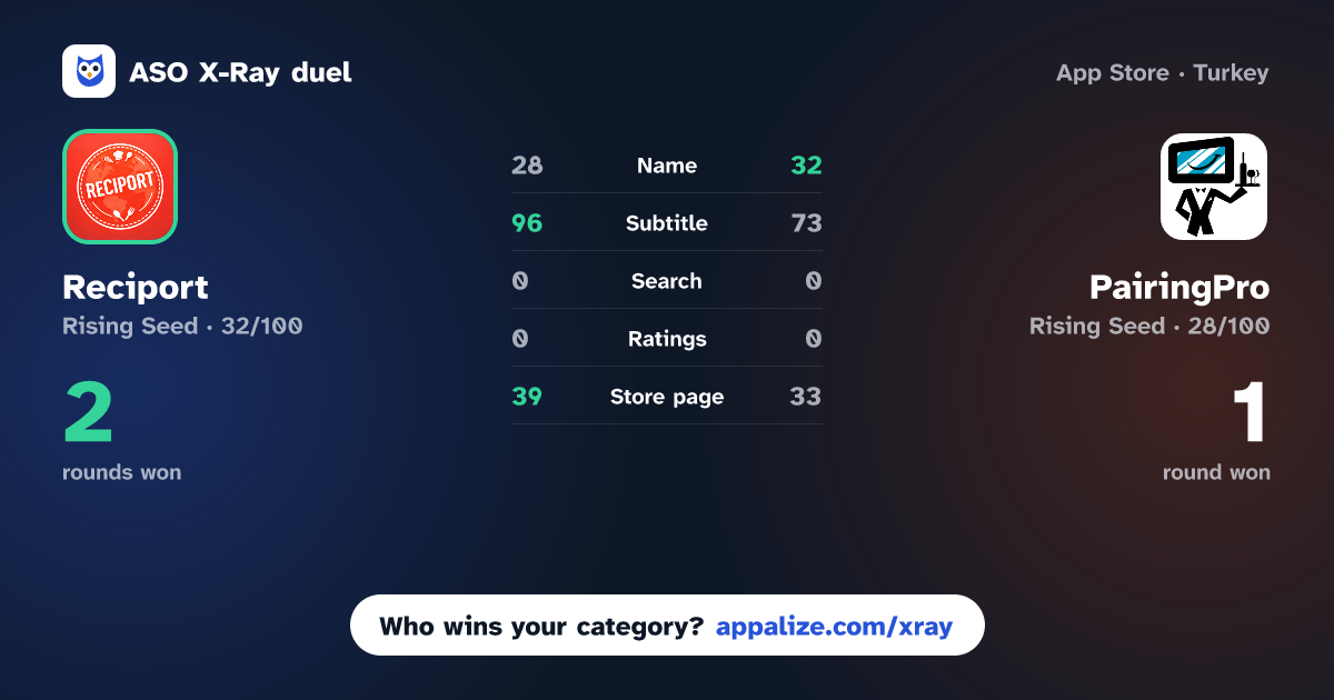 ASO X-Ray · Reciport vs PairingPro