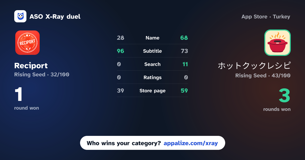 ASO X-Ray · Reciport vs ホットクックレシピ - シャープヘルシオのレシピを検索保存