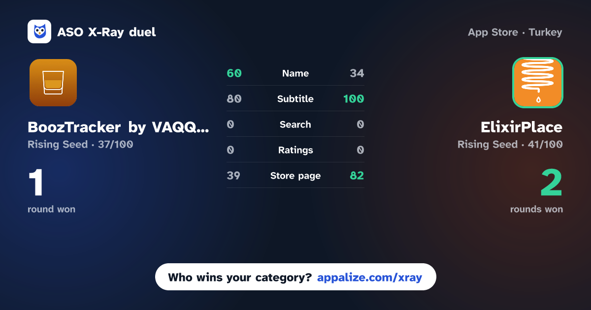 ASO X-Ray · BoozTracker by VAQQY® vs ElixirPlace