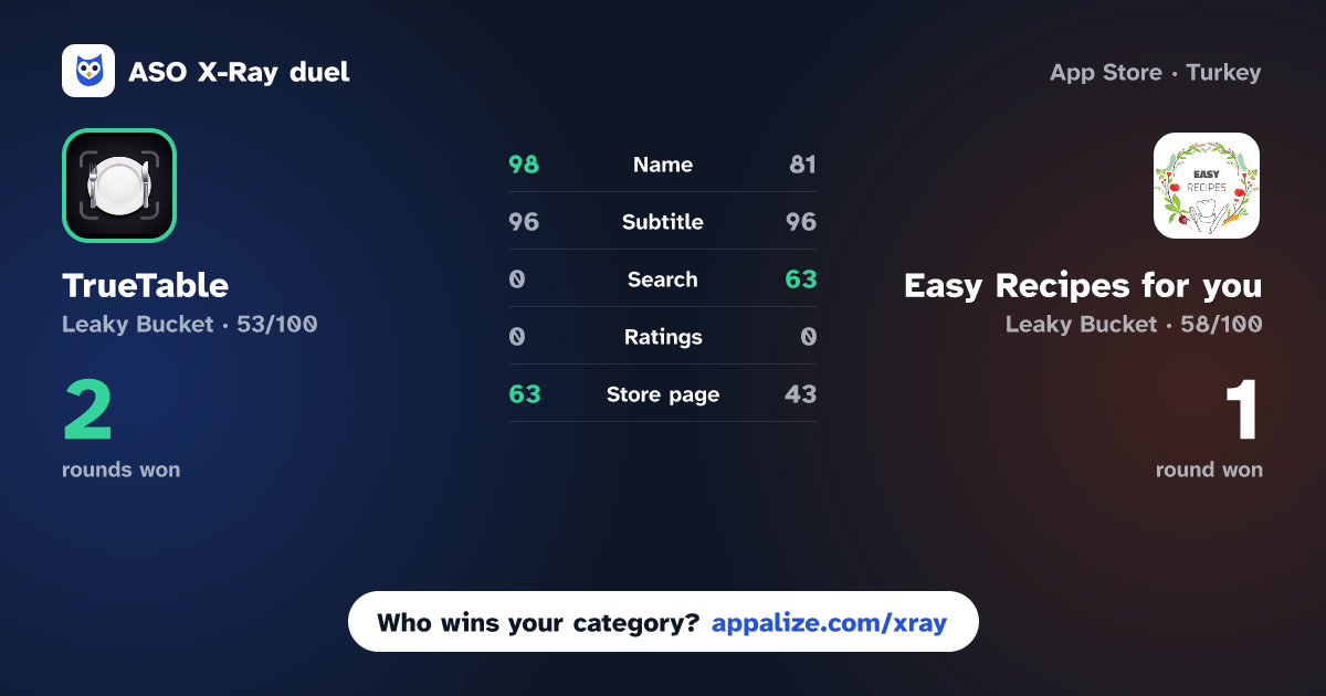 ASO X-Ray · TrueTable - Eat Real Food vs Easy Recipes for you