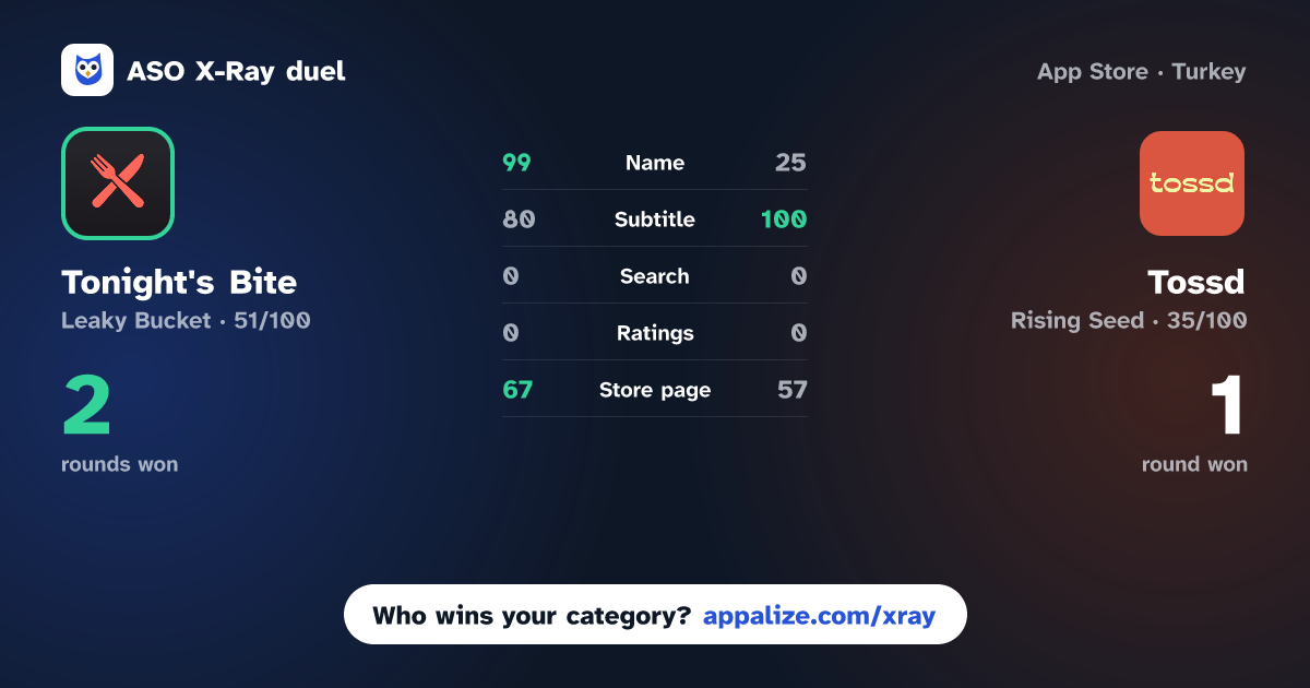 ASO X-Ray · Tonight's Bite: Happy Hour vs Tossd