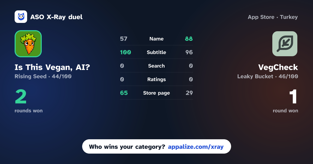 ASO X-Ray · Is This Vegan, AI? vs VegCheck - AI Vegan Scanner