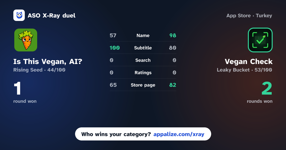 ASO X-Ray · Is This Vegan, AI? vs Vegan Check: Food Scanner
