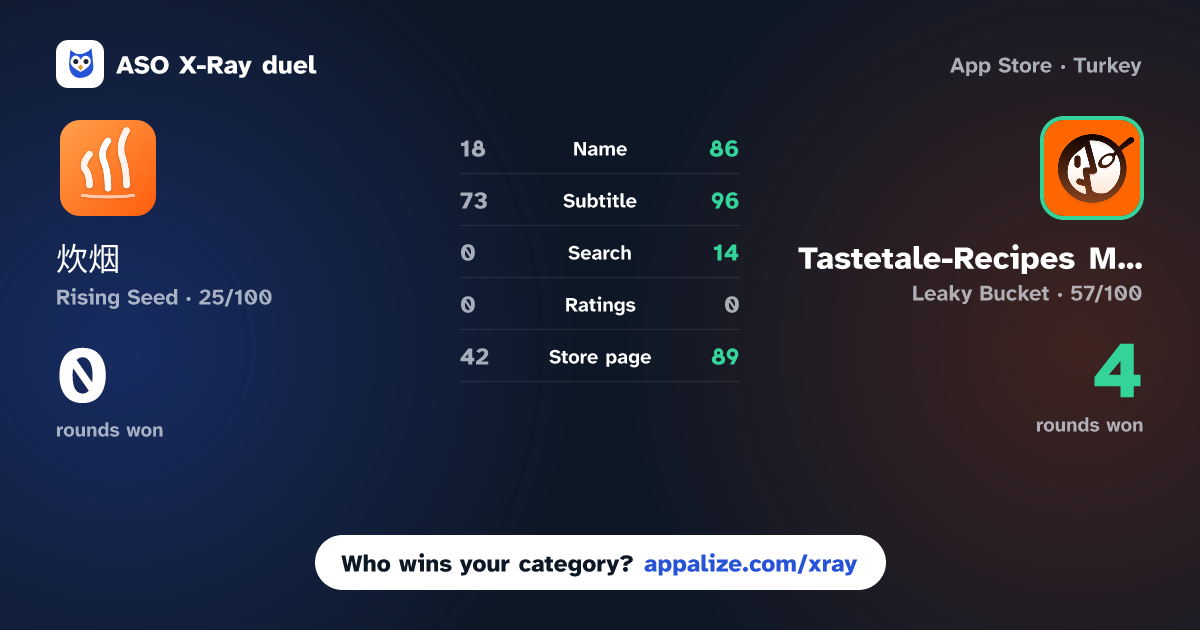 ASO X-Ray · 炊烟 vs Tastetale-Recipes Manager