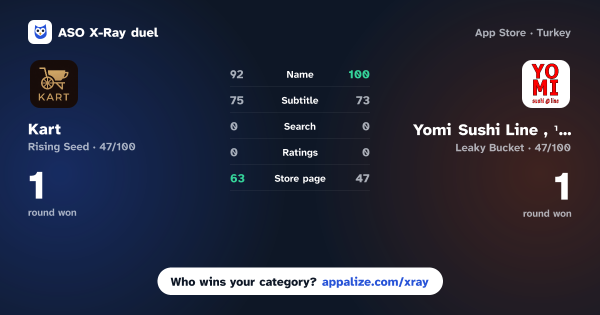 ASO X-Ray · Kart - Coffee carts vs Yomi Sushi Line , יומי סושי