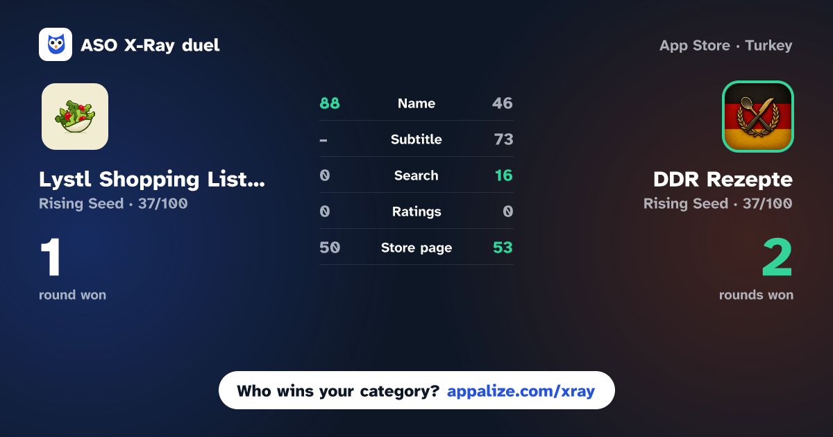 ASO X-Ray · Lystl Shopping List & Recipes vs DDR Rezepte