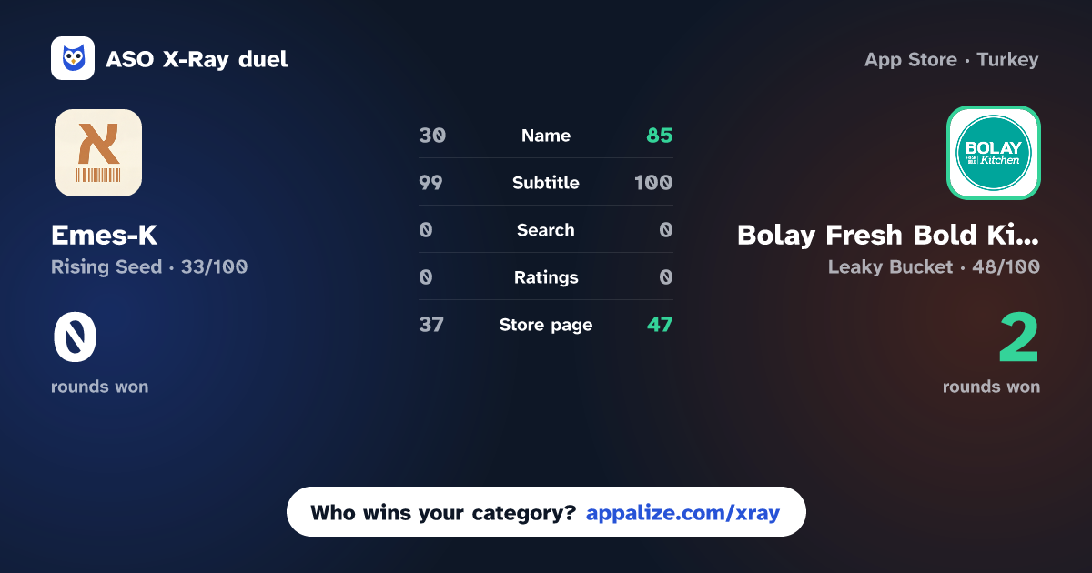 ASO X-Ray · Emes-K vs Bolay Fresh Bold Kitchen