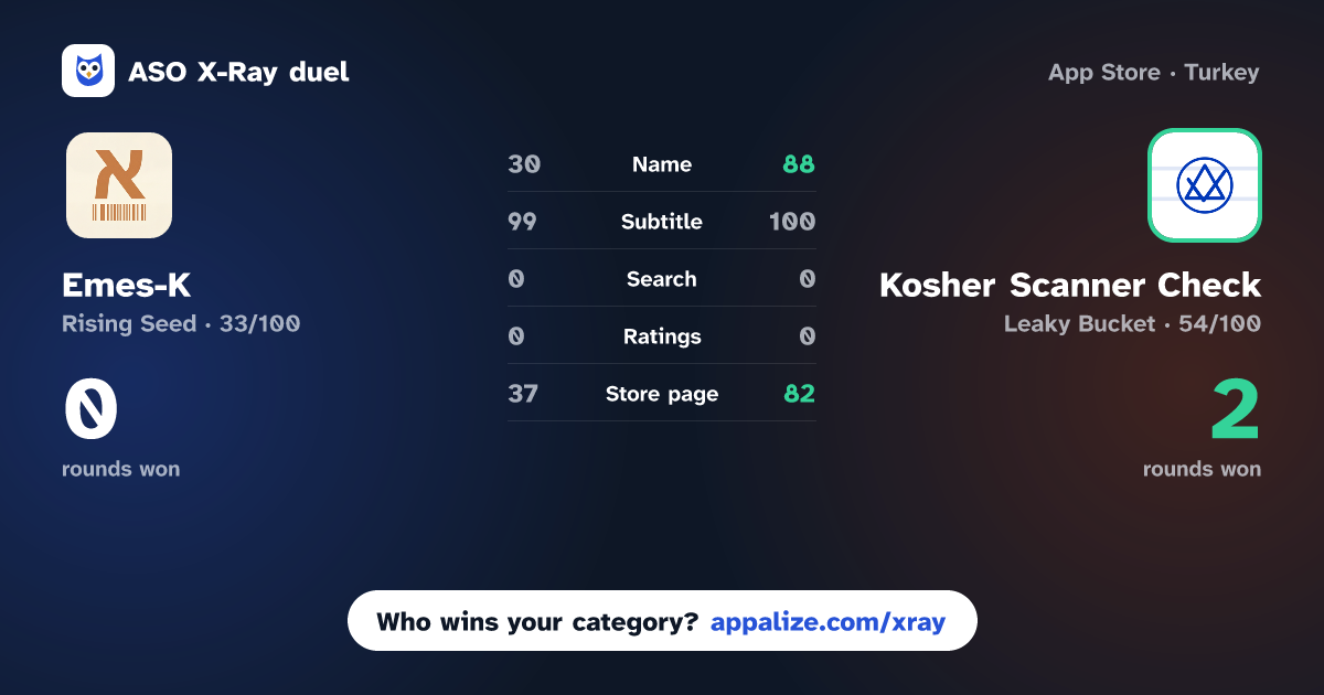 ASO X-Ray · Emes-K vs Kosher Scanner Check: Koshera