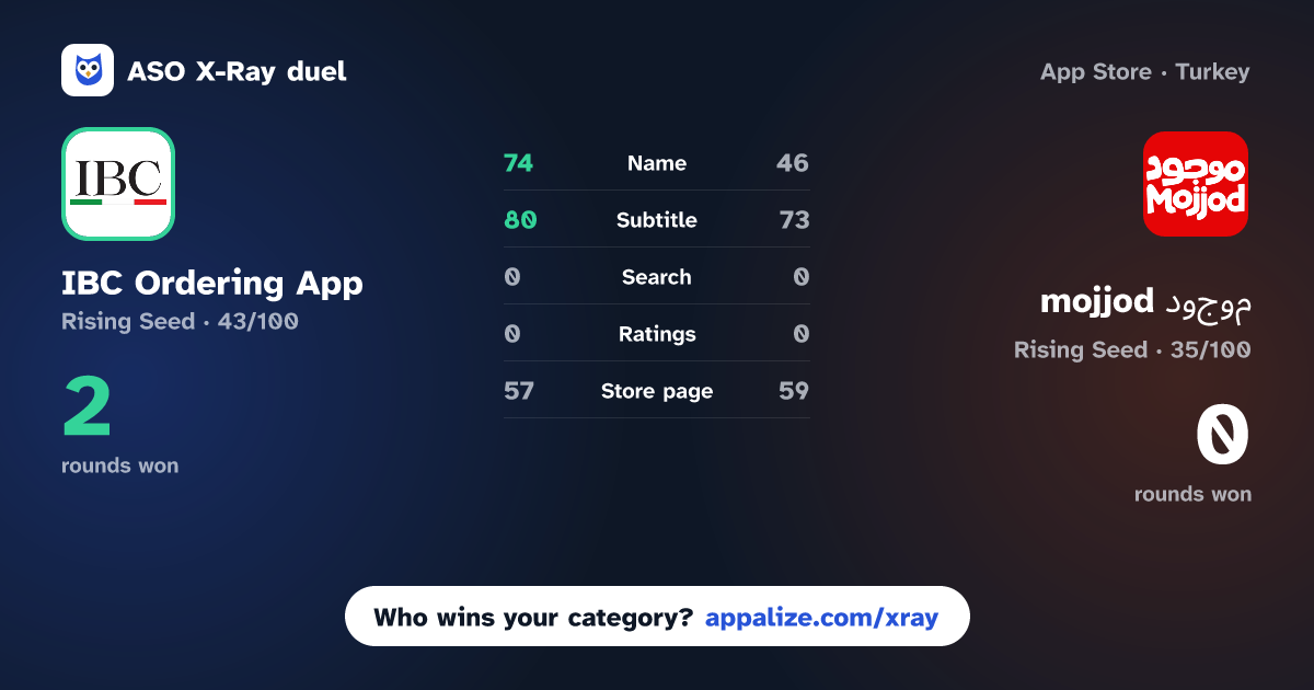 ASO X-Ray · IBC Ordering App vs mojjod موجود