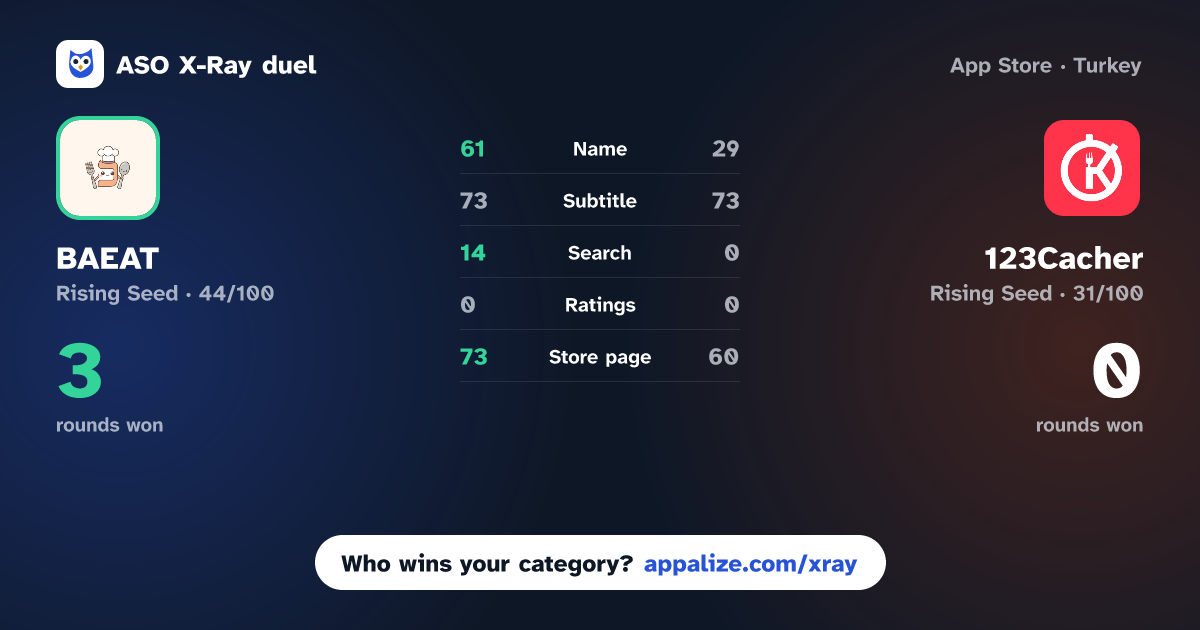 ASO X-Ray · BAEAT - Menus Casher vs 123Cacher