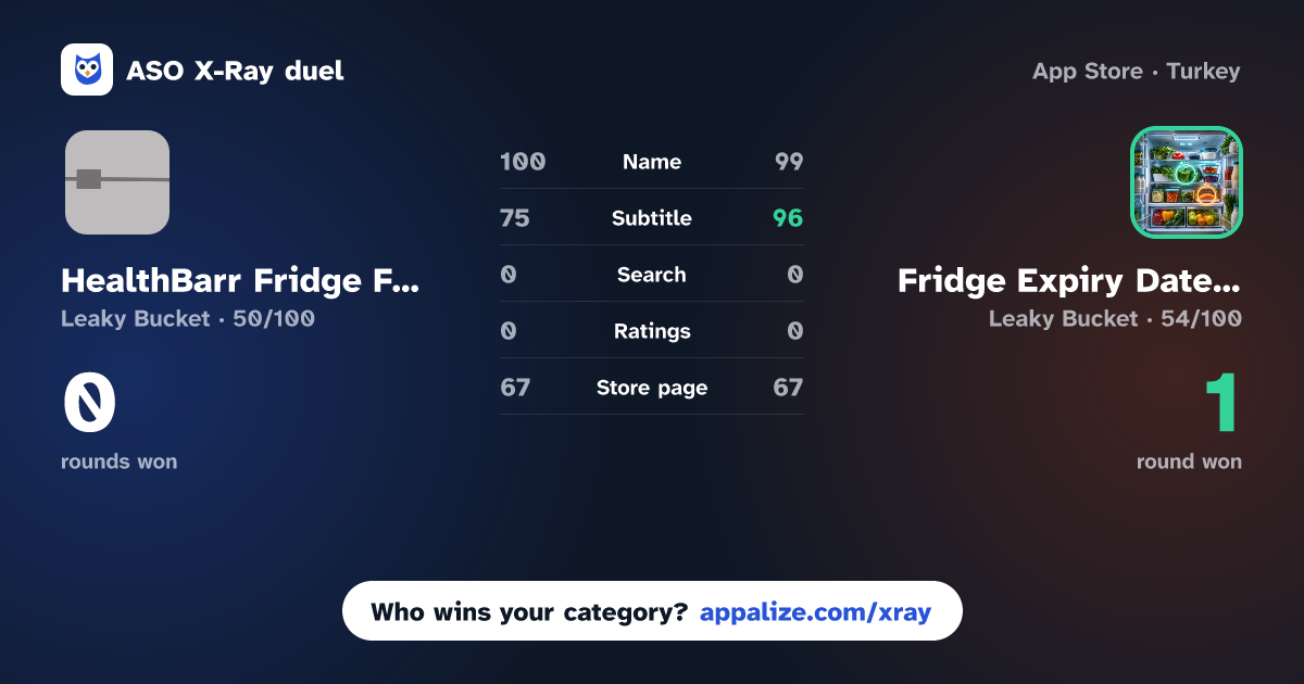 ASO X-Ray · HealthBarr Fridge Food Tracker vs Fridge Expiry Date Tracker