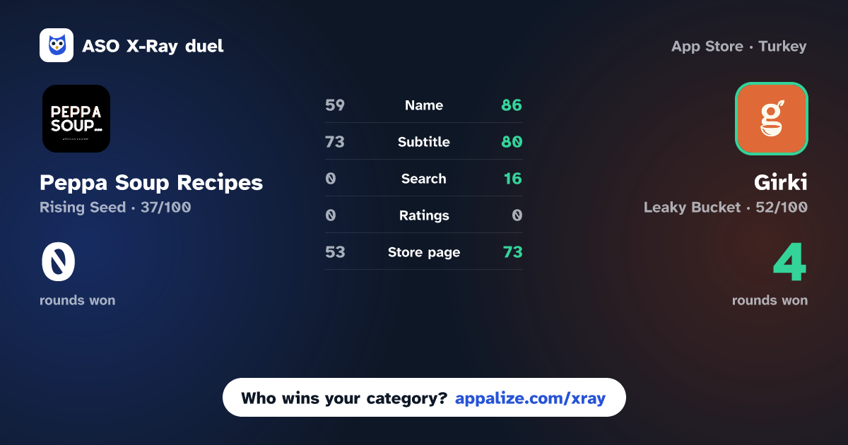 ASO X-Ray · Peppa Soup Recipes vs Girki - What Should I Cook?