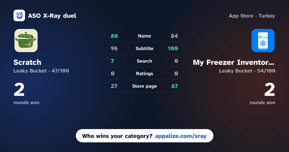 ASO X-Ray · Scratch: Kitchen Management vs My Freezer Inventory Tracker
