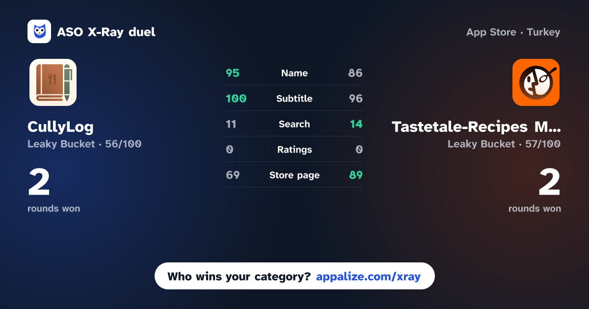 ASO X-Ray · CullyLog - Recipe Book vs Tastetale-Recipes Manager