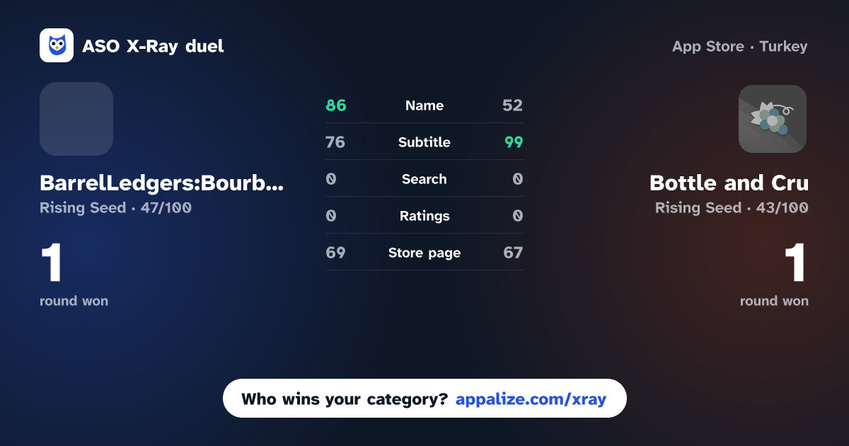 ASO X-Ray · BarrelLedgers:Bourbon App vs Bottle and Cru
