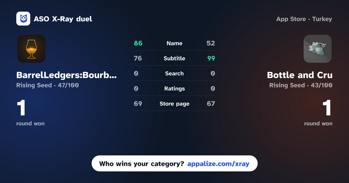 ASO X-Ray · BarrelLedgers:Bourbon App vs Bottle and Cru
