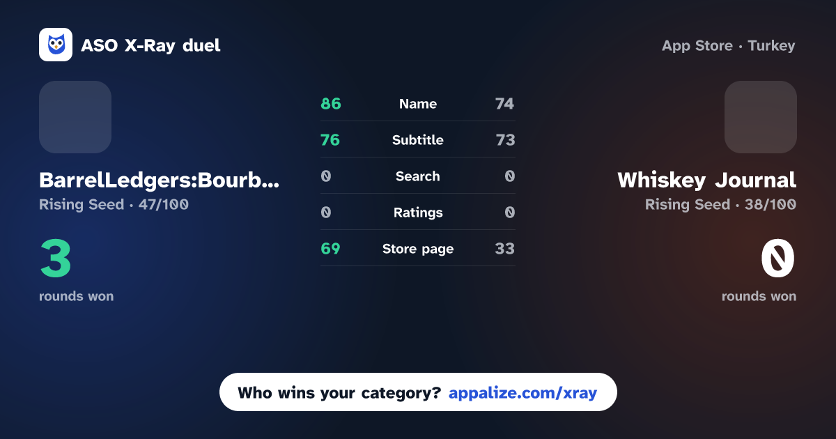 ASO X-Ray · BarrelLedgers:Bourbon App vs Whiskey Journal
