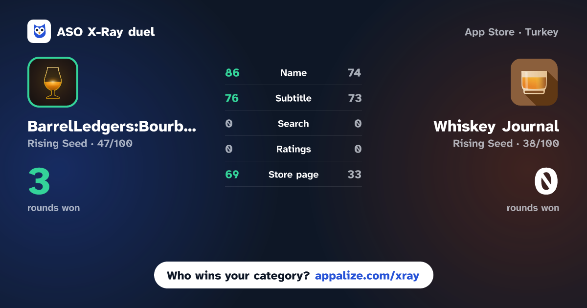 ASO X-Ray · BarrelLedgers:Bourbon App vs Whiskey Journal