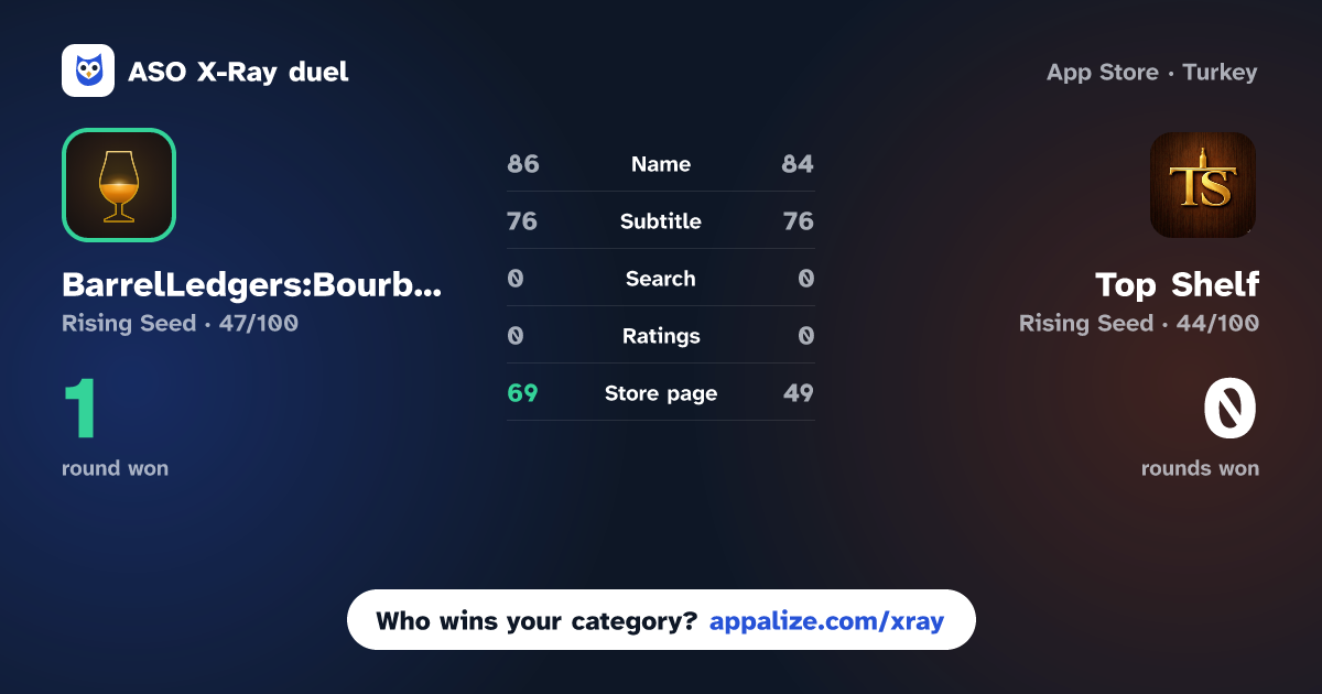 ASO X-Ray · BarrelLedgers:Bourbon App vs Top Shelf - Whiskey Collection