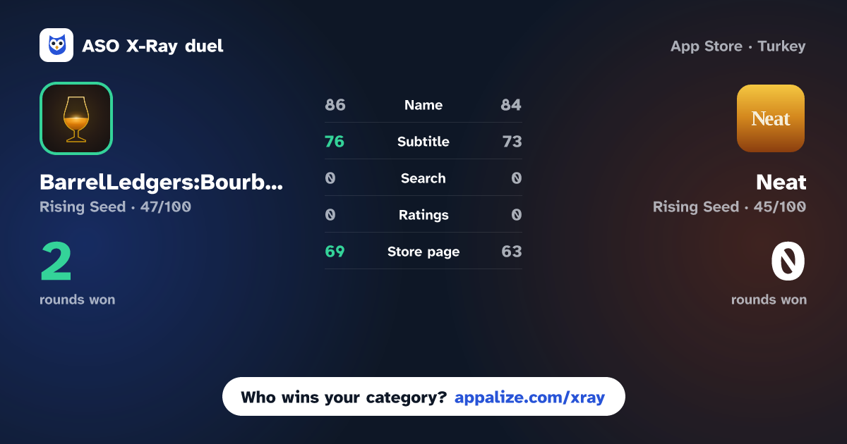 ASO X-Ray · BarrelLedgers:Bourbon App vs Neat: Whiskey Discovery