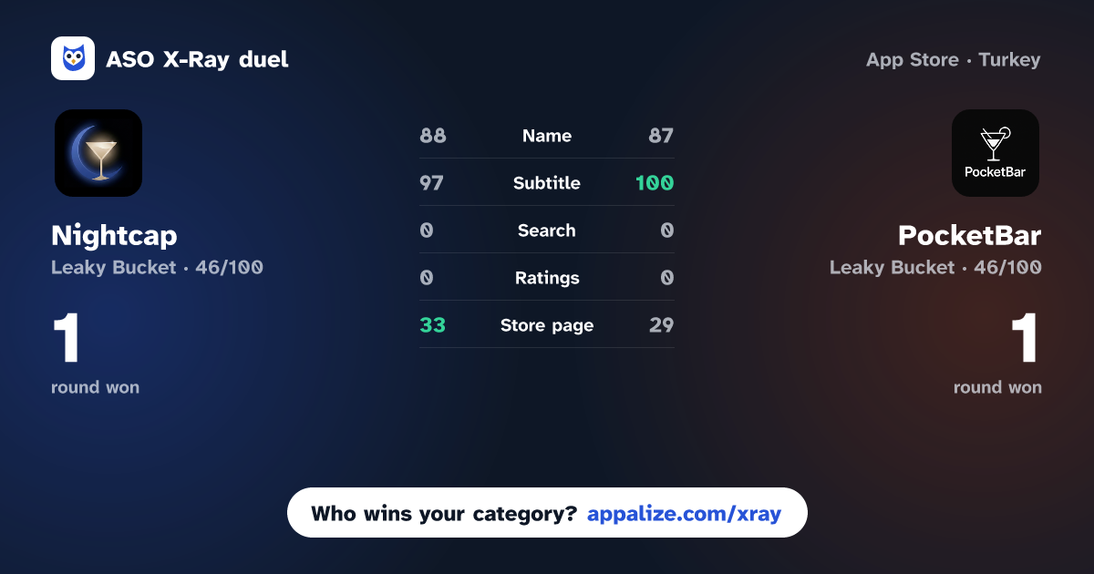 ASO X-Ray · Nightcap - Cocktail Companion vs PocketBar: Cocktail Finder