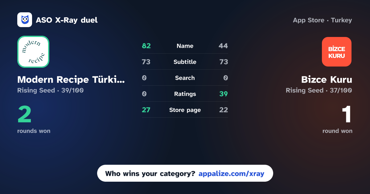 ASO X-Ray · Modern Recipe Türkiye vs Bizce Kuru