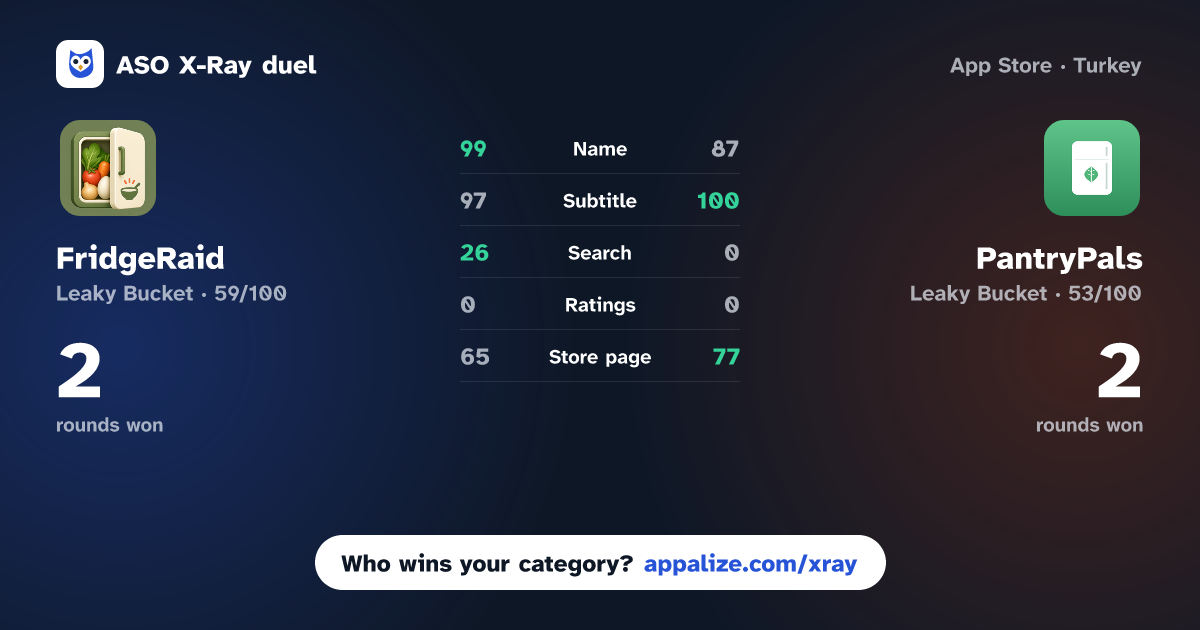 ASO X-Ray · FridgeRaid - Recipe Finder vs PantryPals: Pantry Tracker