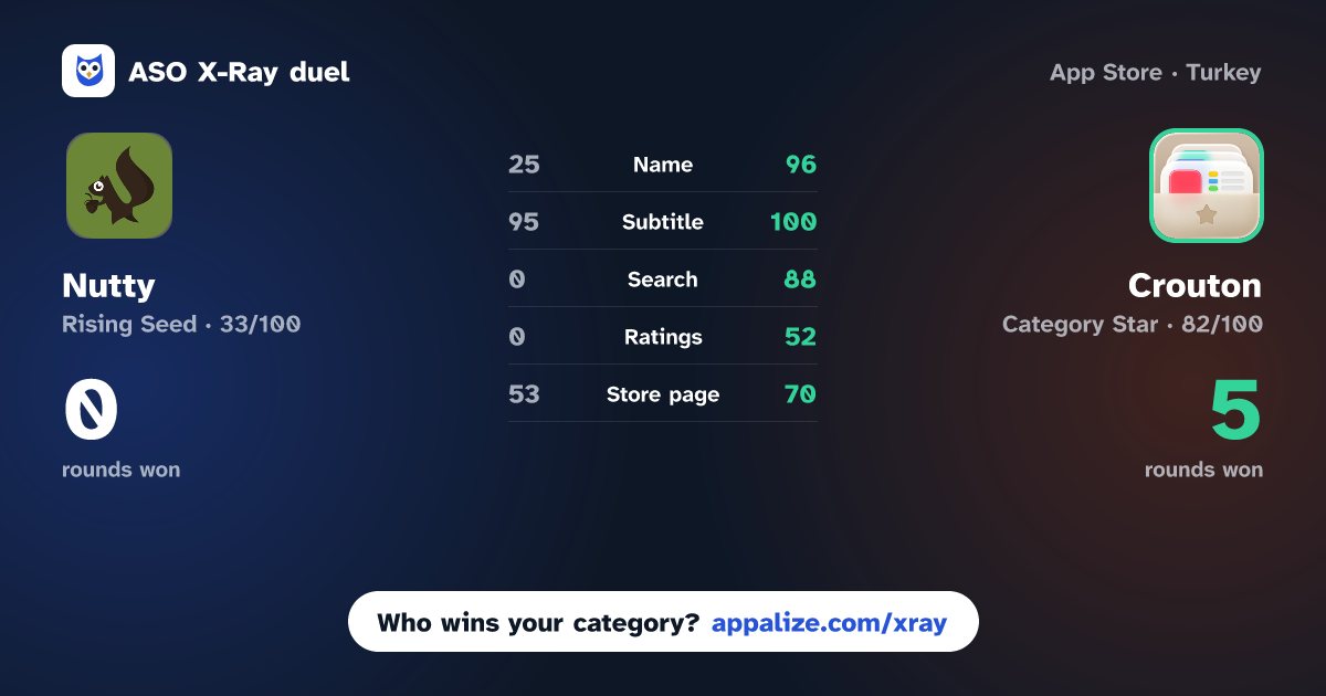 ASO X-Ray · Nutty vs Crouton: Recipe Manager