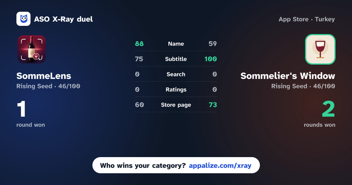 ASO X-Ray · SommeLens: Wine Label Scanner vs Sommelier's Window