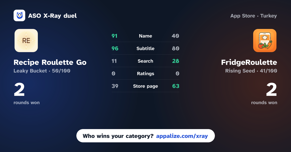 ASO X-Ray · Recipe Roulette Go vs FridgeRoulette