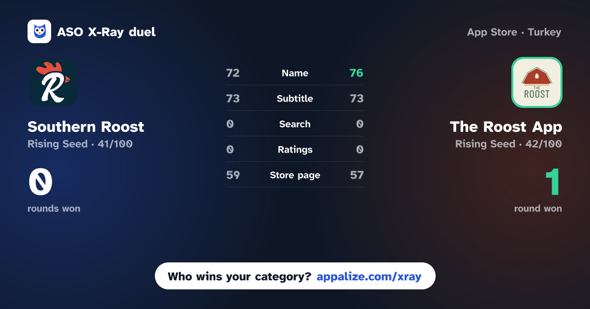 ASO X-Ray · Southern Roost vs The Roost App