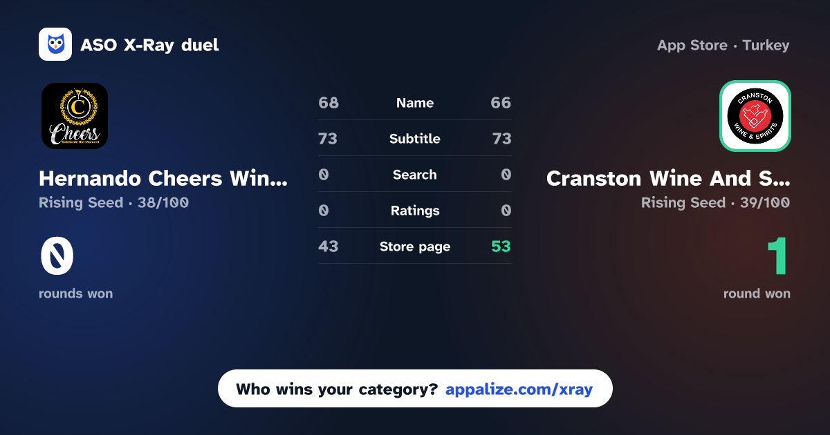 ASO X-Ray · Hernando Cheers Wine & Sprits vs Cranston Wine And Spirits