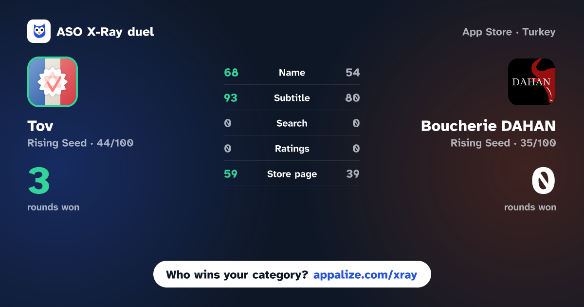 ASO X-Ray · Tov - Kosher Products France vs Boucherie DAHAN