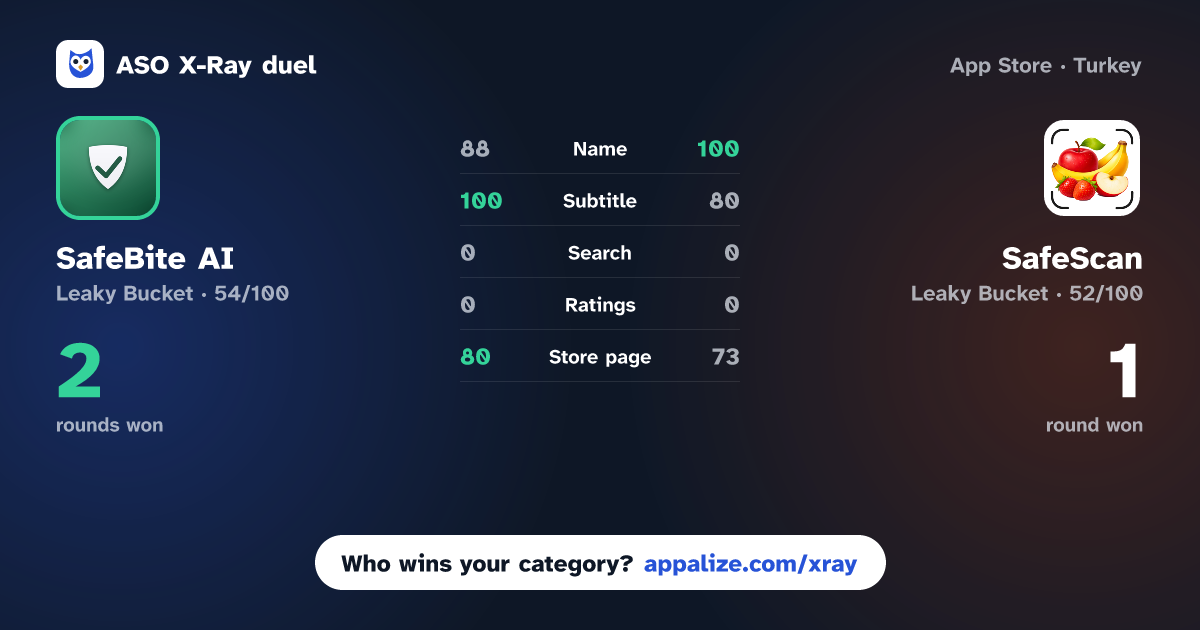 ASO X-Ray · SafeBite AI: Allergy Scanner vs SafeScan: Food Allergy Scanner