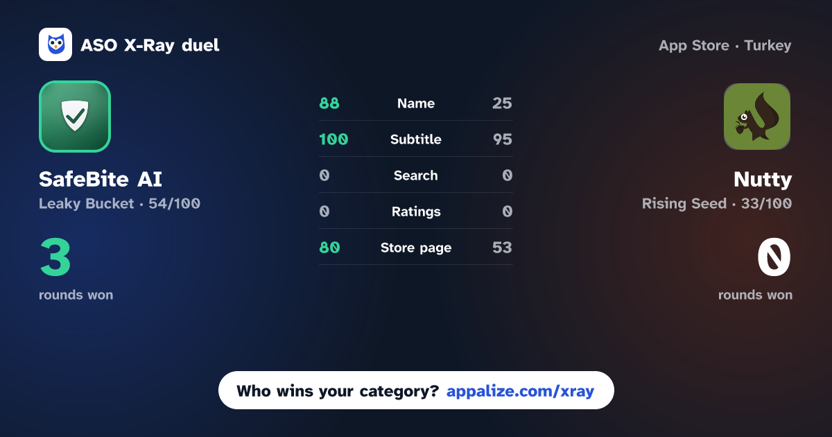 ASO X-Ray · SafeBite AI: Allergy Scanner vs Nutty