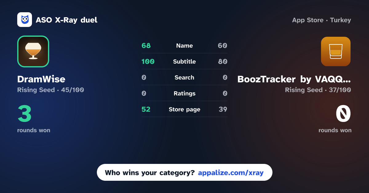 ASO X-Ray · DramWise: Whiskey Collection vs BoozTracker by VAQQY®