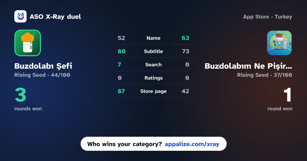 ASO X-Ray · Buzdolabı Şefi vs Buzdolabım Ne Pişireyim?