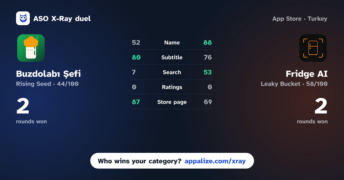 ASO X-Ray · Buzdolabı Şefi vs Fridge AI: Recipe Generator