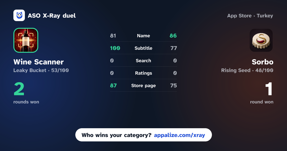 ASO X-Ray · Wine Scanner: Grappi vs Sorbo: Wine Tasting Notes