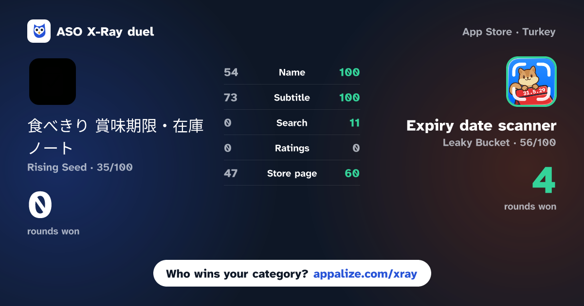 ASO X-Ray · 食べきり 賞味期限・在庫ノート vs Expiry date scanner: RiScan
