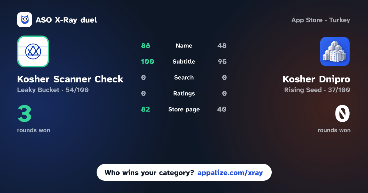 ASO X-Ray · Kosher Scanner Check: Koshera vs Kosher Dnipro