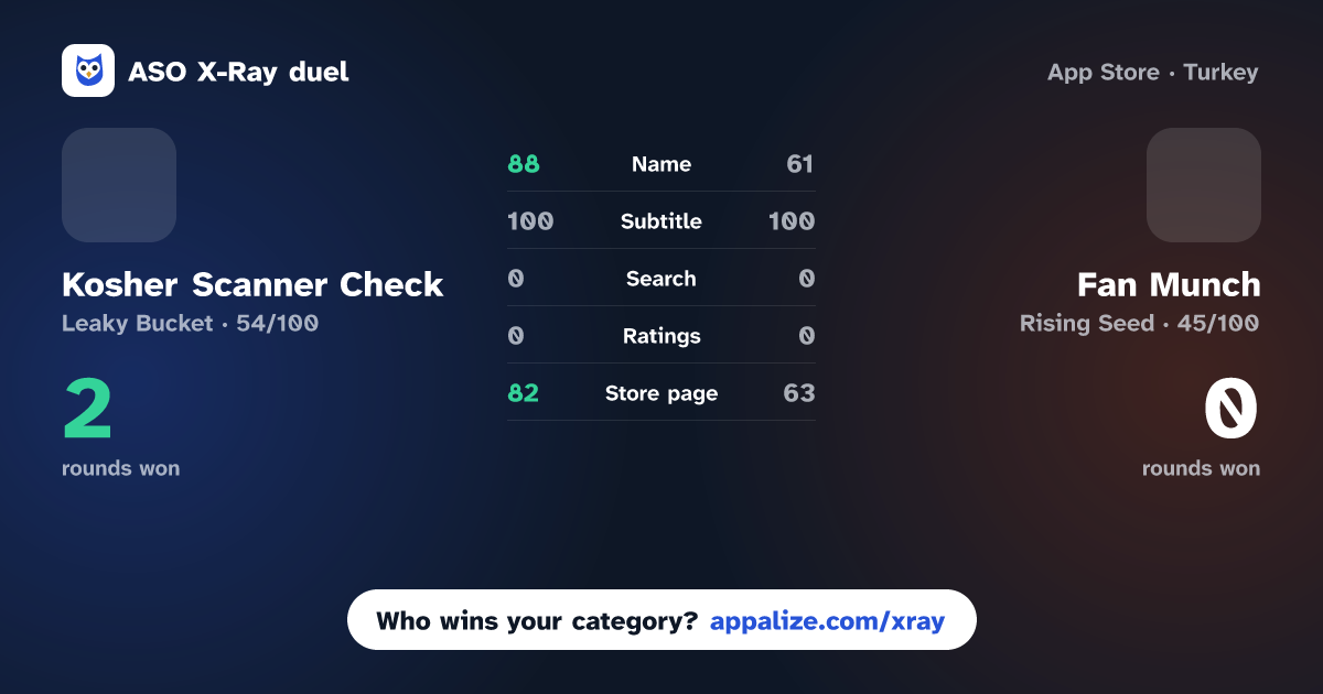 ASO X-Ray · Kosher Scanner Check: Koshera vs Fan Munch