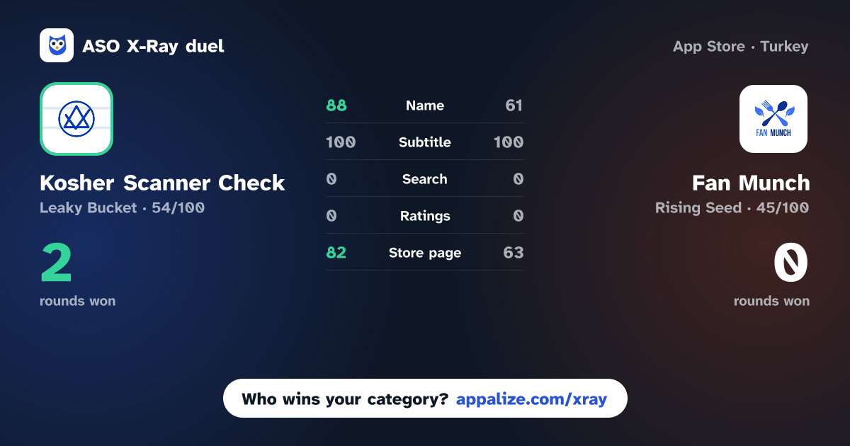 ASO X-Ray · Kosher Scanner Check: Koshera vs Fan Munch
