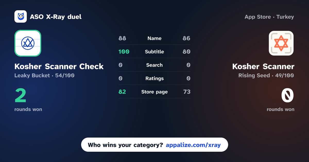 ASO X-Ray · Kosher Scanner Check: Koshera vs Kosher Scanner - Is it Kosher?