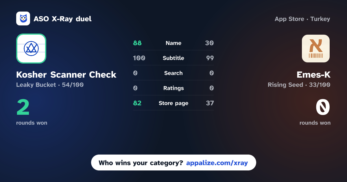 ASO X-Ray · Kosher Scanner Check: Koshera vs Emes-K