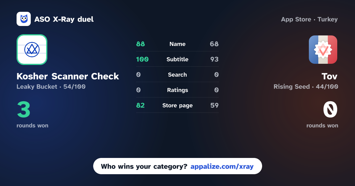 ASO X-Ray · Kosher Scanner Check: Koshera vs Tov - Kosher Products France