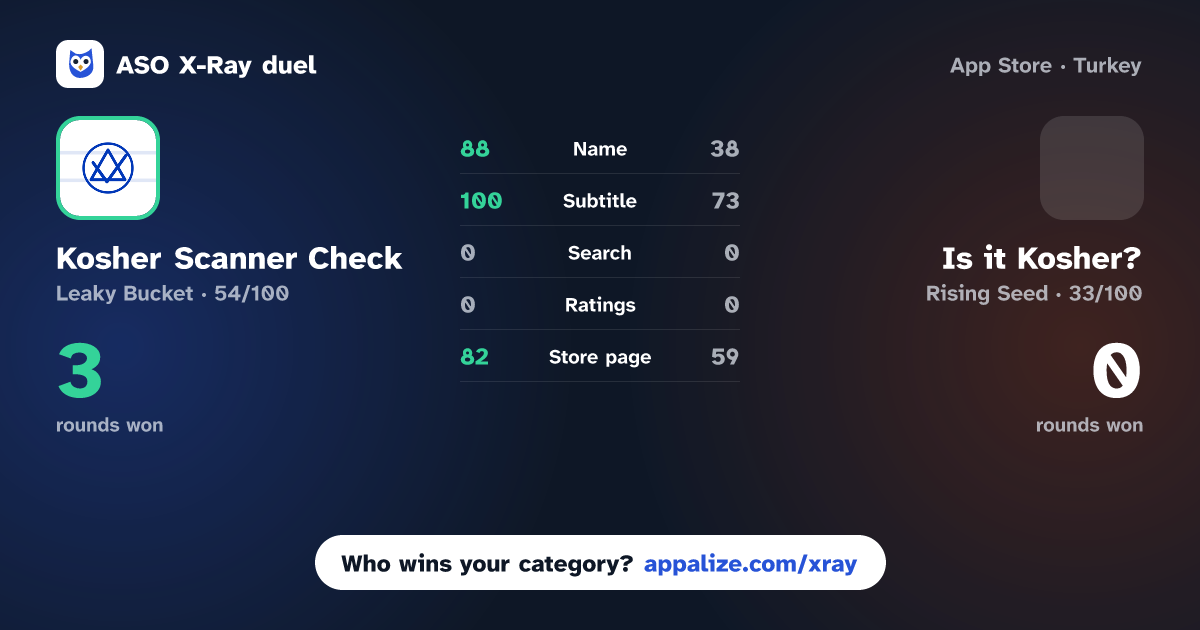 ASO X-Ray · Kosher Scanner Check: Koshera vs Is it Kosher?